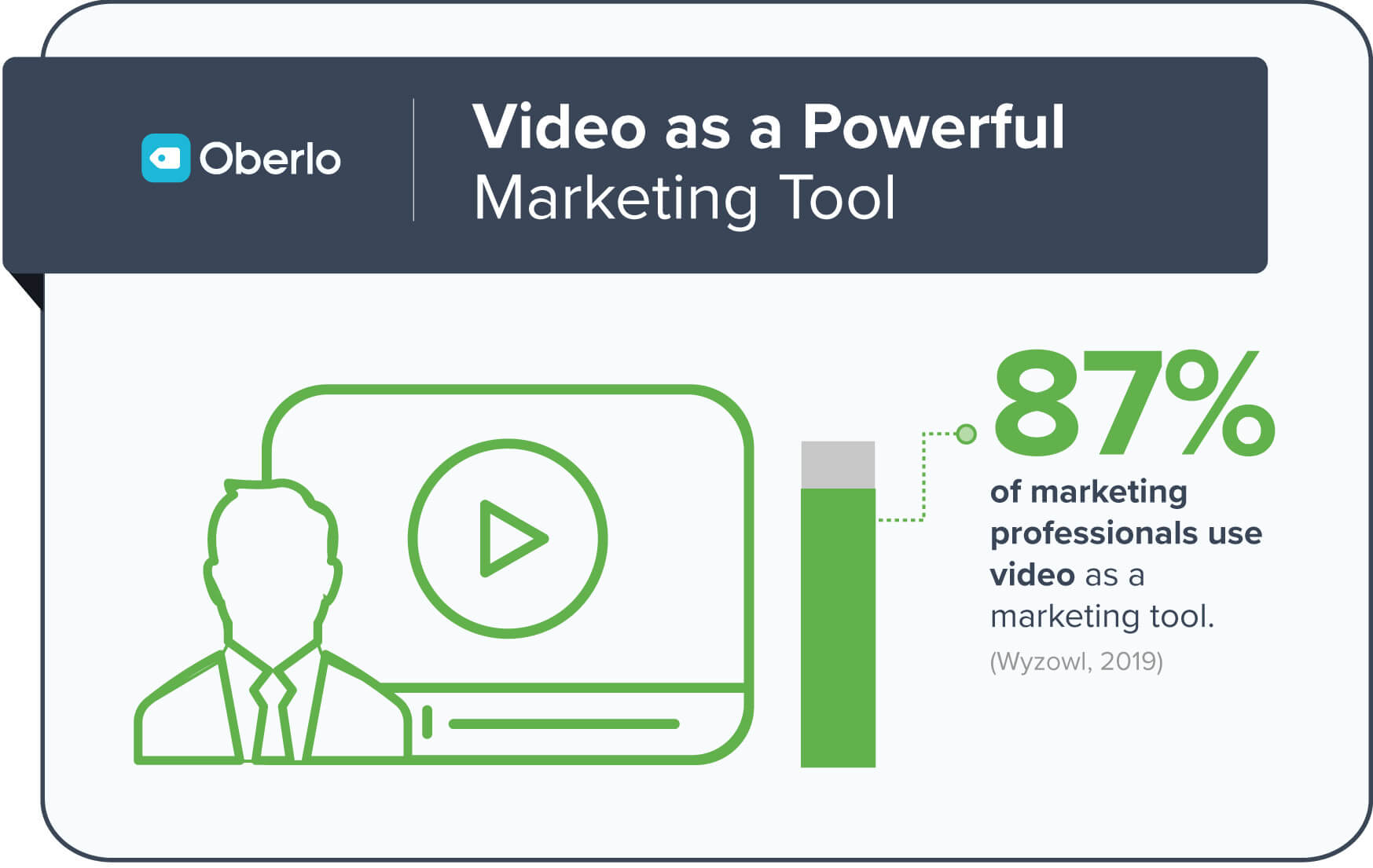 10-video-marketing-statistics-of-2020