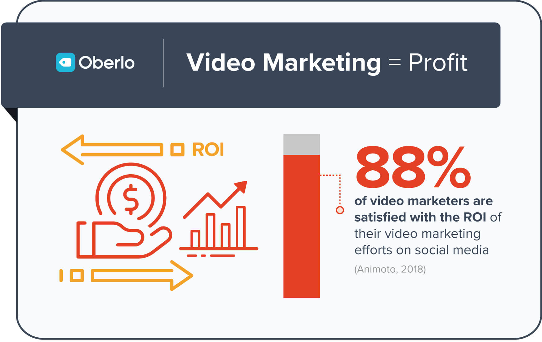 10-video-marketing-statistics-of-2020